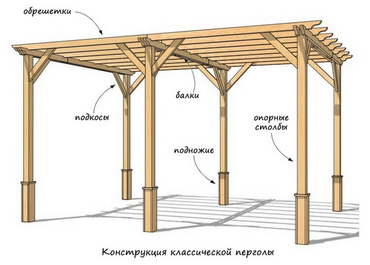 Конструкция деревянной перголы - общий чертеж