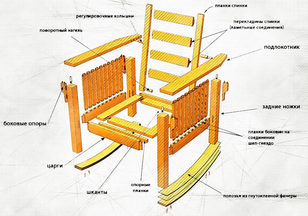 Кресло качалка из дерева своими руками — схема