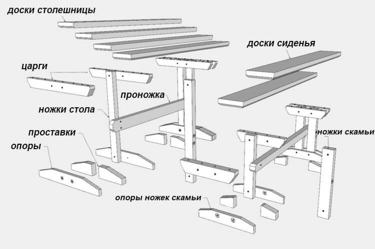 Схема стола с размерами (Много фото!) - вороковский.рф