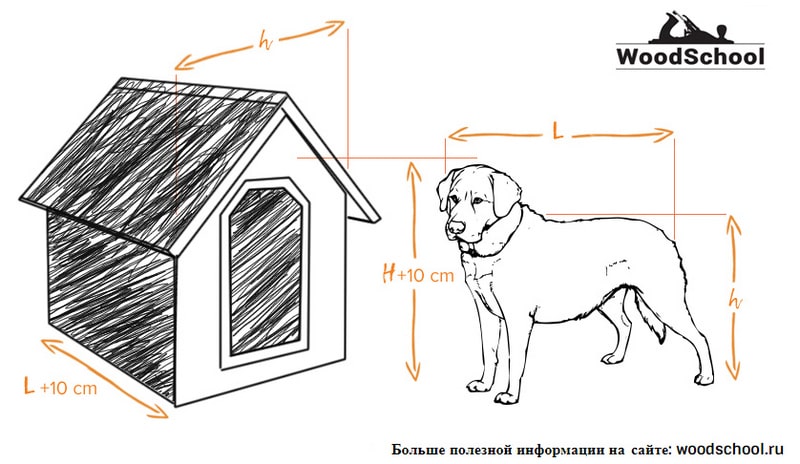Будка для собаки своими руками: фото, чертежи и схемы