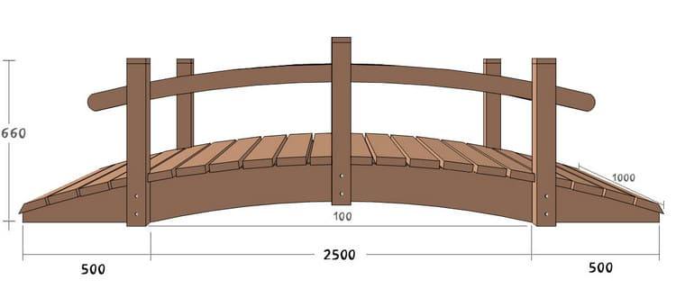Горбатый мостик из дерева чертеж с размерами